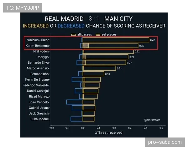 卡马文加的全面性与球场影响力是否被系统性低估？