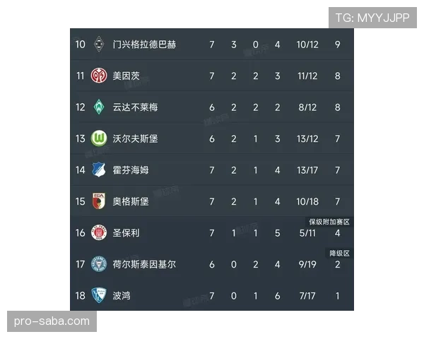 弗赖堡近期表现稳定，多场主场连续不败提升积分榜位置