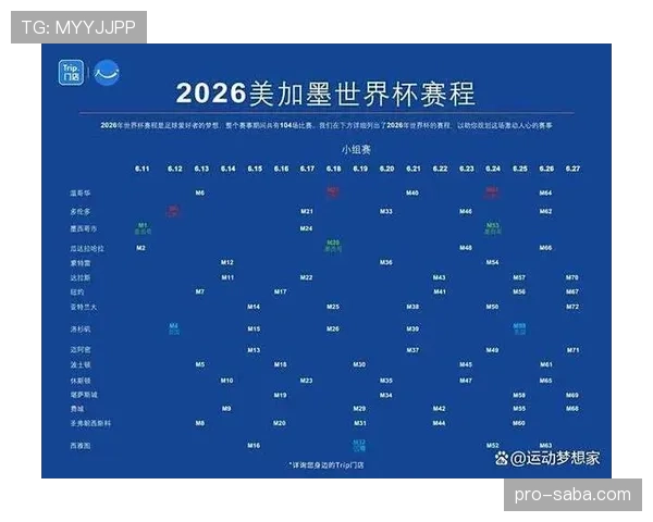 2026世界杯小组赛规则是什么以及小组第三怎么出线