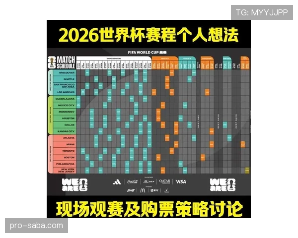 2026世界杯官方同分排名解析 2026世界杯官方同分排名解析