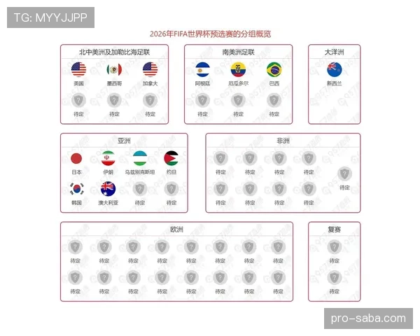 厄瓜多尔能否再创奇迹?2026美加墨世界杯出线前景与阵容预测 厄瓜多尔能否再创奇迹?2026美加墨世界杯出线前景与阵容预测